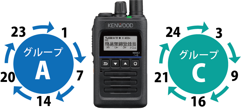 KENWOODハイパワーデジタルトランシーバー　TPZ-D563卓上充電器