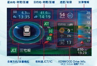 当社“彩速ナビ”として初となる、フローティング機構を採用した大画面9V