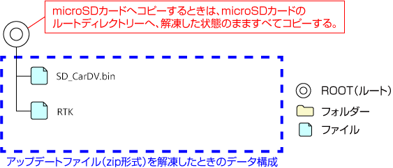 KENWOOD - flying brick856様専用 DRV-MR450DC の+