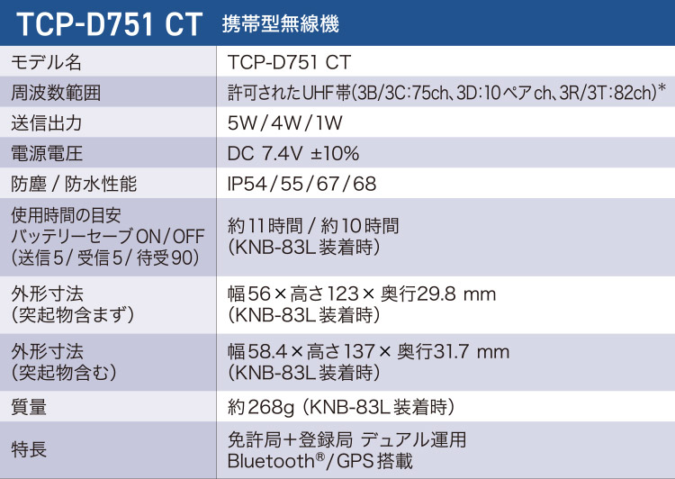 TCP-D751 CT 携帯型無線機
