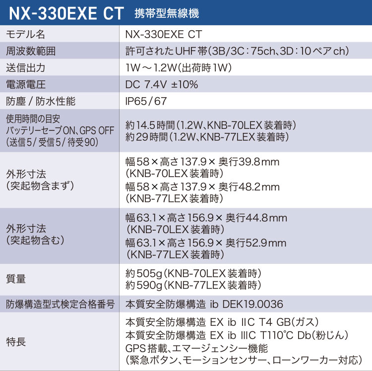 NX-330EXE CT 携帯型無線機